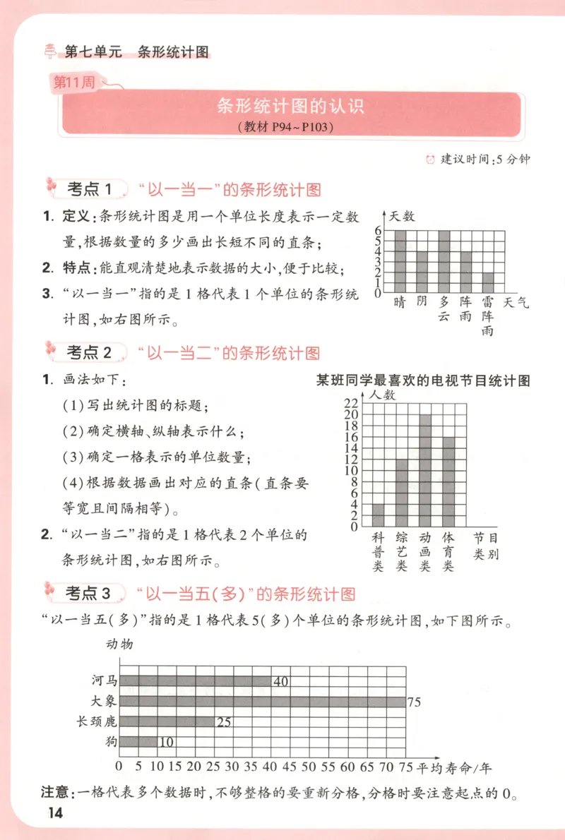 25秋《周末小测卷》4年级上册数学人教版周末复习清单_2026春季学期_周末预测小卷_2026《一本&bull;周末小测卷》（1-6年级下）（数学）（人教版）_小白鸥周末小测卷数学4年级上册