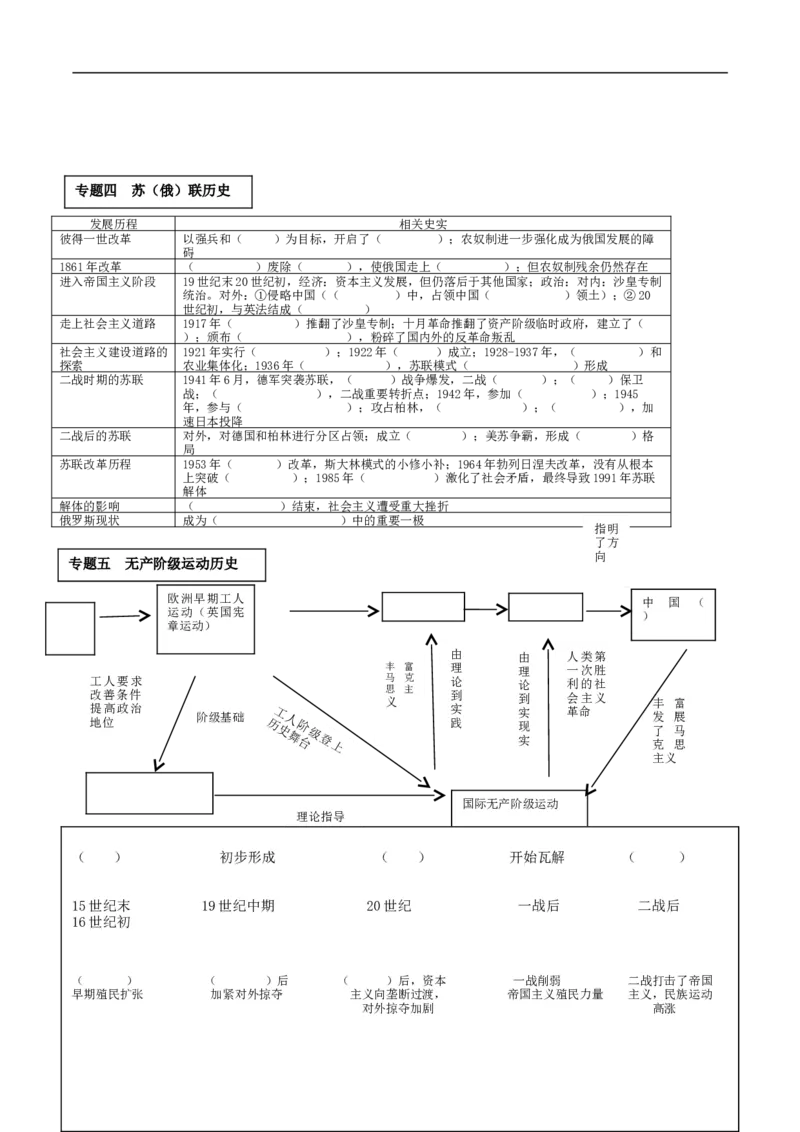 专题03二战后的世界变化（学历案）-2020年中考历史一轮复习学历案+课件+教学设计+测试+背诵清单（部编版）_8历史中考复习_2023年中考复习资料_一轮复习