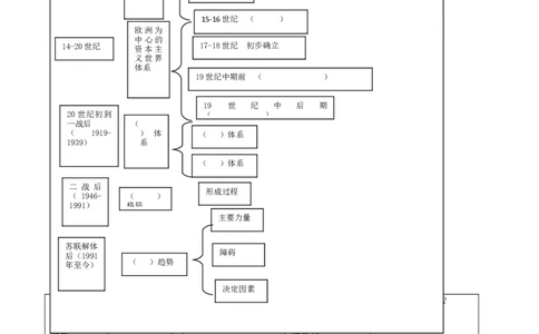 专题03二战后的世界变化（学历案）-2020年中考历史一轮复习学历案+课件+教学设计+测试+背诵清单（部编版）_8历史中考复习_2023年中考复习资料_一轮复习