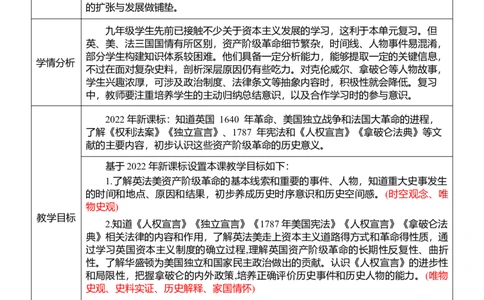 27资本主义制度的初步确立（教案）_8历史中考复习_2026年中考复习（更新中）_2026中考历史一轮复习课件+教案+单元测试卷_教案