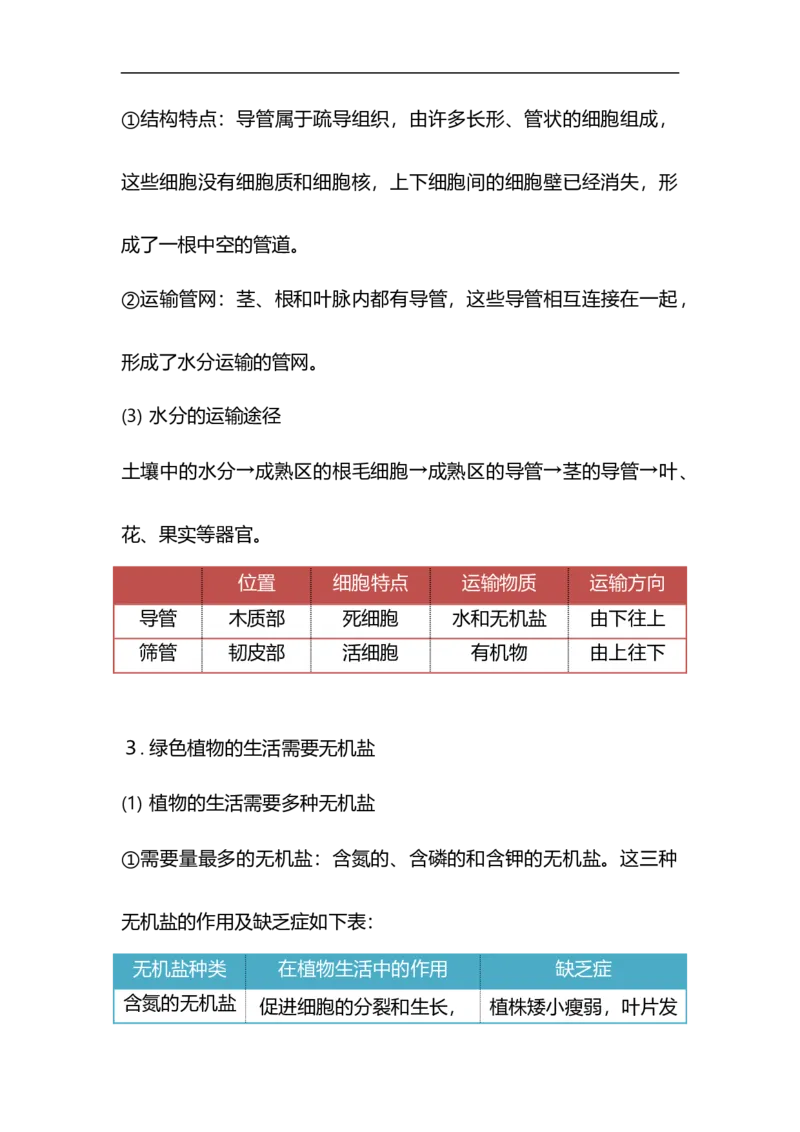 专题04绿色植物的生活需要水和无机盐-备战2023年中考生物核心考点梳理与必背_6生物中考复习_2023年中考复习资料_专项复习_备战2023年中考生物核心考点梳理与必背