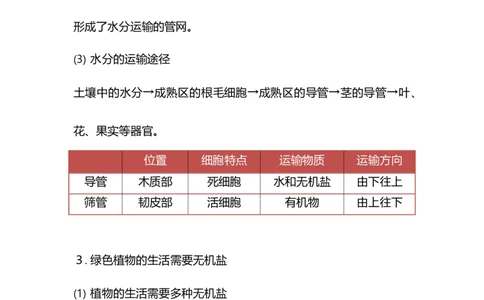 专题04绿色植物的生活需要水和无机盐-备战2023年中考生物核心考点梳理与必背_6生物中考复习_2023年中考复习资料_专项复习_备战2023年中考生物核心考点梳理与必背
