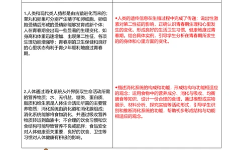 专题04生物圈中的人（一）背诵清单+跟踪训练（教师版）_6生物中考复习_2023年中考复习资料_一轮复习_2023年中考生物一轮大单元复习过过过（全国通用）
