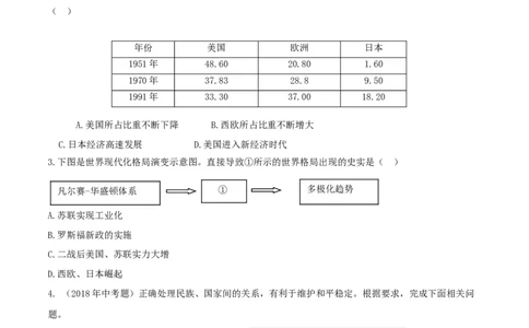 专题03二战后的世界变化（测试）（原卷版）_8历史中考复习_2023年中考复习资料_一轮复习_2023中考历史一轮复习学历案+教学设计+课件+测试+背诵清单(部编版)-----