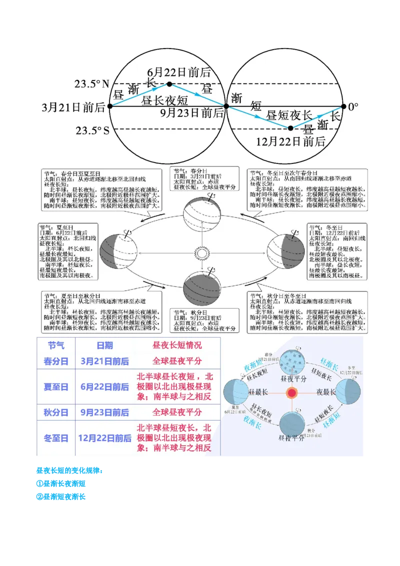专题02地球的运动（讲义）（原卷版）_7地理中考复习_2024年中考复习资料_一轮复习资料_❤2024年中考地理一轮复习讲练测（全国通用）_配套讲义