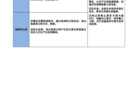 专题02地球的运动（讲义）（原卷版）_7地理中考复习_2024年中考复习资料_一轮复习资料_❤2024年中考地理一轮复习讲练测（全国通用）_配套讲义
