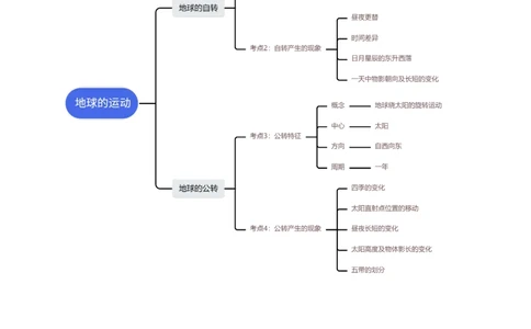 专题02地球的运动（讲义）（原卷版）_7地理中考复习_2024年中考复习资料_一轮复习资料_❤2024年中考地理一轮复习讲练测（全国通用）_配套讲义