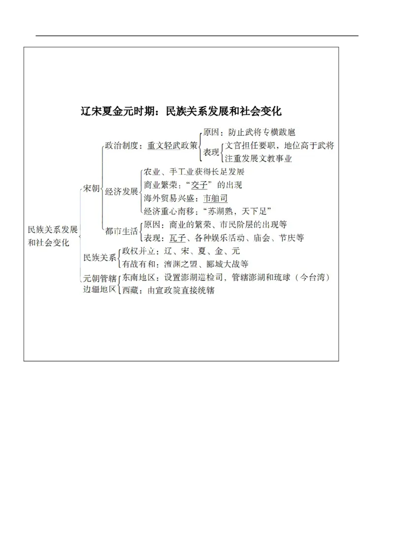 专题06辽宋夏金元时期：民族关系发展和社会变化（教学设计）-2020年中考历史一轮复习学历案+课件+教学设计+测试+背诵清单（部编版）_8历史中考复习_2023年中考复习资料_一轮复习