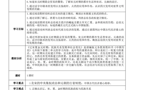 专题06辽宋夏金元时期：民族关系发展和社会变化（教学设计）-2020年中考历史一轮复习学历案+课件+教学设计+测试+背诵清单（部编版）_8历史中考复习_2023年中考复习资料_一轮复习