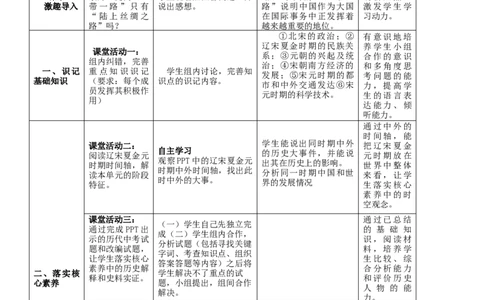 专题06辽宋夏金元时期：民族关系发展和社会变化（教学设计）-2020年中考历史一轮复习学历案+课件+教学设计+测试+背诵清单（部编版）_8历史中考复习_2023年中考复习资料_一轮复习