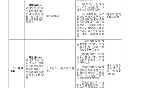 专题06辽宋夏金元时期：民族关系发展和社会变化（教学设计）-2020年中考历史一轮复习学历案+课件+教学设计+测试+背诵清单（部编版）_8历史中考复习_2023年中考复习资料_一轮复习