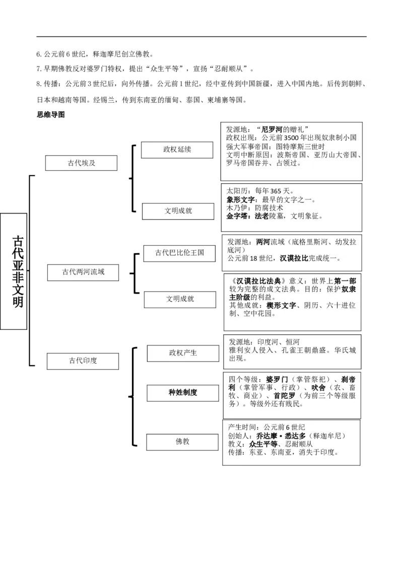 专题01古代亚非文明（背诵清单）_8历史中考复习_2023年中考复习资料_一轮复习_2023中考历史一轮复习学历案+教学设计+课件+测试+背诵清单(部编版)-----