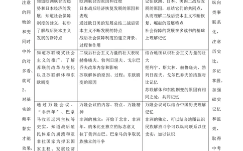 专题03二战后的世界变化（背诵清单）_8历史中考复习_2023年中考复习资料_一轮复习_2023中考历史一轮复习学历案+教学设计+课件+测试+背诵清单(部编版)-----