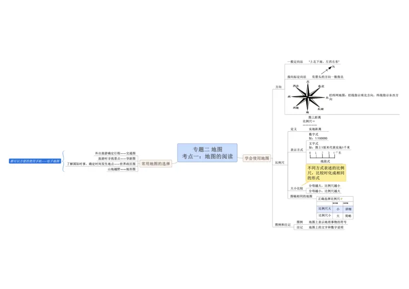 专题02地图（A3规格）_7地理中考复习_2023年中考复习资料_专项复习_2023年中考地理冲刺夺分思维导图-----_专题02地图-口袋书2023年中考地理冲刺夺分思维导图