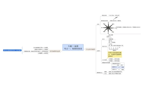专题02地图（A3规格）_7地理中考复习_2023年中考复习资料_专项复习_2023年中考地理冲刺夺分思维导图-----_专题02地图-口袋书2023年中考地理冲刺夺分思维导图