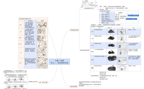专题02地图（A3规格）_7地理中考复习_2023年中考复习资料_专项复习_2023年中考地理冲刺夺分思维导图-----_专题02地图-口袋书2023年中考地理冲刺夺分思维导图