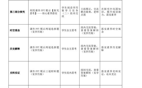 专题02近代化的早期探索与民族危机的加剧（教学设计）-2020年中考历史一轮复习学历案+课件+教学设计+测试+背诵清单（部编版）_8历史中考复习_2023年中考复习资料_一轮复习