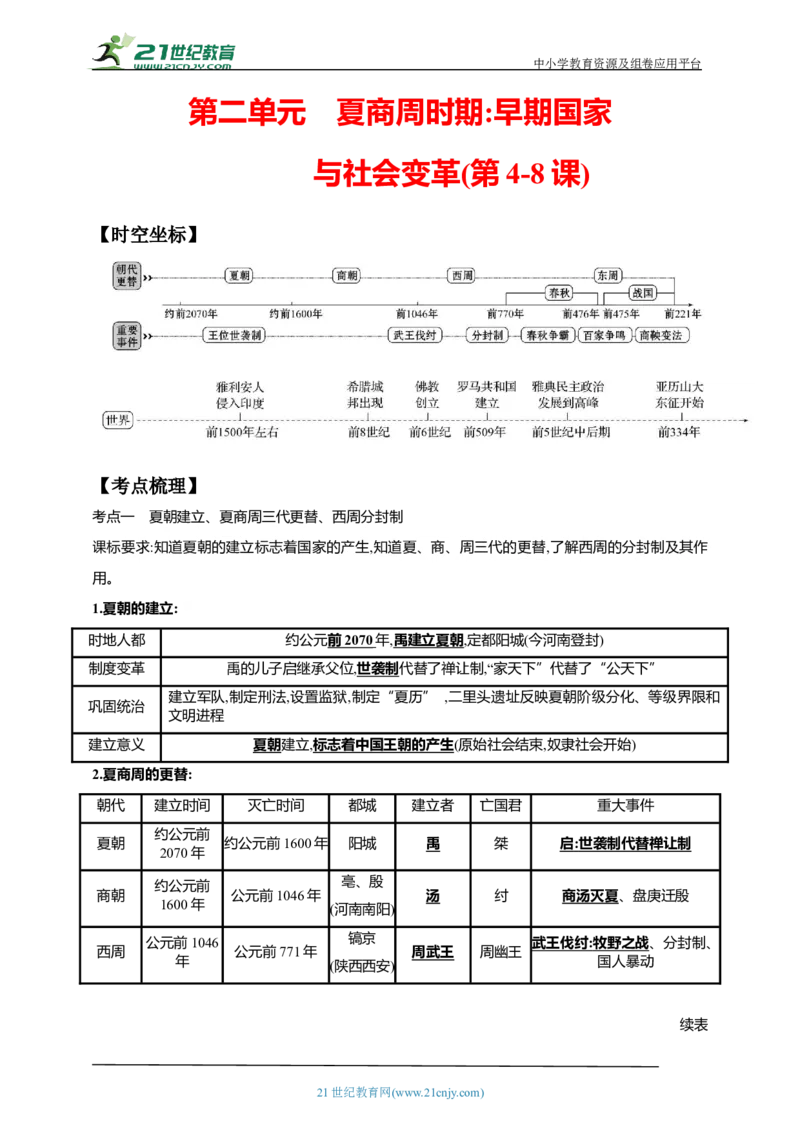 2第二单元夏商周时期：早期国家与社会变革(第4-8课)中考历史总复习讲练学案（含解析）_8历史中考复习_2023年中考复习资料_专项复习_备考2023中考历史总复习讲练学案（含解析）
