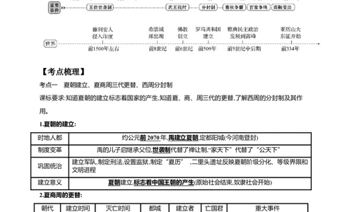 2第二单元夏商周时期：早期国家与社会变革(第4-8课)中考历史总复习讲练学案（含解析）_8历史中考复习_2023年中考复习资料_专项复习_备考2023中考历史总复习讲练学案（含解析）