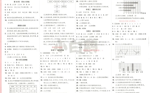 25秋《周末小测卷》4年级上册数学人教版答案_2026春季学期_周末预测小卷_2026《一本&bull;周末小测卷》（1-6年级下）（数学）（人教版）_赠送：2026小白鸥周末小测卷数学1-6年级上册