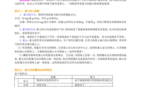 重力（提高）知识讲解_初物_人教版初中物理初二三同步讲义习题练习八九年级电子资料word素材_20250116_181533_A017&mdash;&mdash;人教版初中物理初二三教案讲义专项练习八九年级电子版word资料