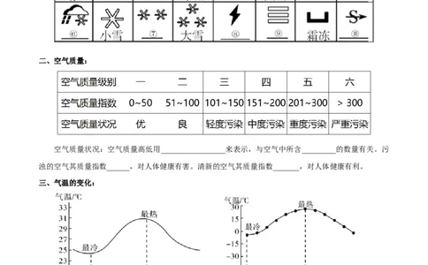 专题06世界气温、降水和气候图-备战2024年中考地理识图速记手册与变式演练（全国通用）（原卷版）_7地理中考复习_2024年中考复习资料_专项复习资料