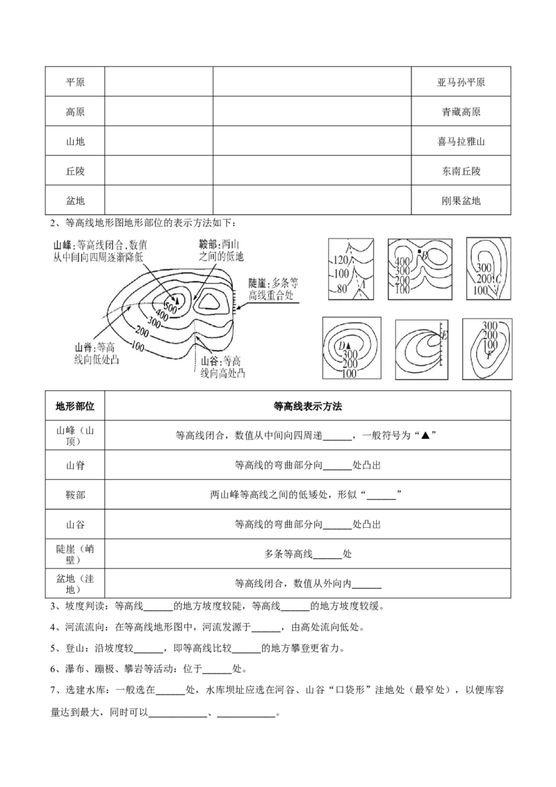 专题03等高线地形图-备战2024年中考地理识图速记手册与变式演练（全国通用）（原卷版）_7地理中考复习_2024年中考复习资料_专项复习资料