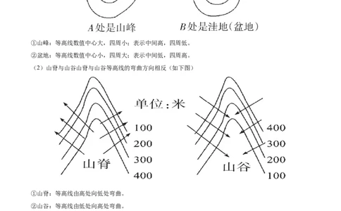 专题03等高线地形图-备战2024年中考地理识图速记手册与变式演练（全国通用）（原卷版）_7地理中考复习_2024年中考复习资料_专项复习资料