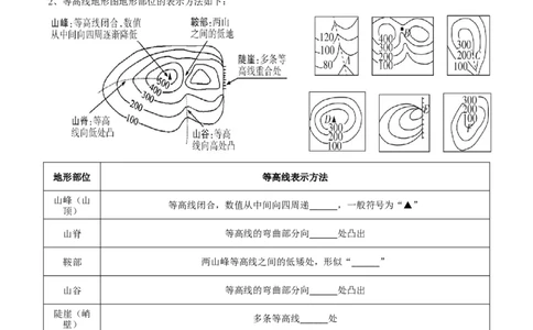 专题03等高线地形图-备战2024年中考地理识图速记手册与变式演练（全国通用）（原卷版）_7地理中考复习_2024年中考复习资料_专项复习资料