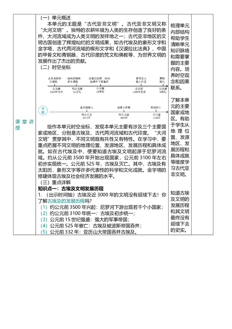 22古代亚非文明（教案）_8历史中考复习_2026年中考复习（更新中）_2026中考历史一轮复习课件+教案+单元测试卷_教案