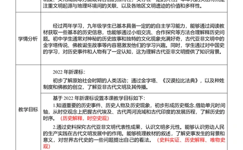 22古代亚非文明（教案）_8历史中考复习_2026年中考复习（更新中）_2026中考历史一轮复习课件+教案+单元测试卷_教案