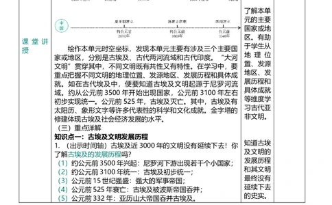 22古代亚非文明（教案）_8历史中考复习_2026年中考复习（更新中）_2026中考历史一轮复习课件+教案+单元测试卷_教案