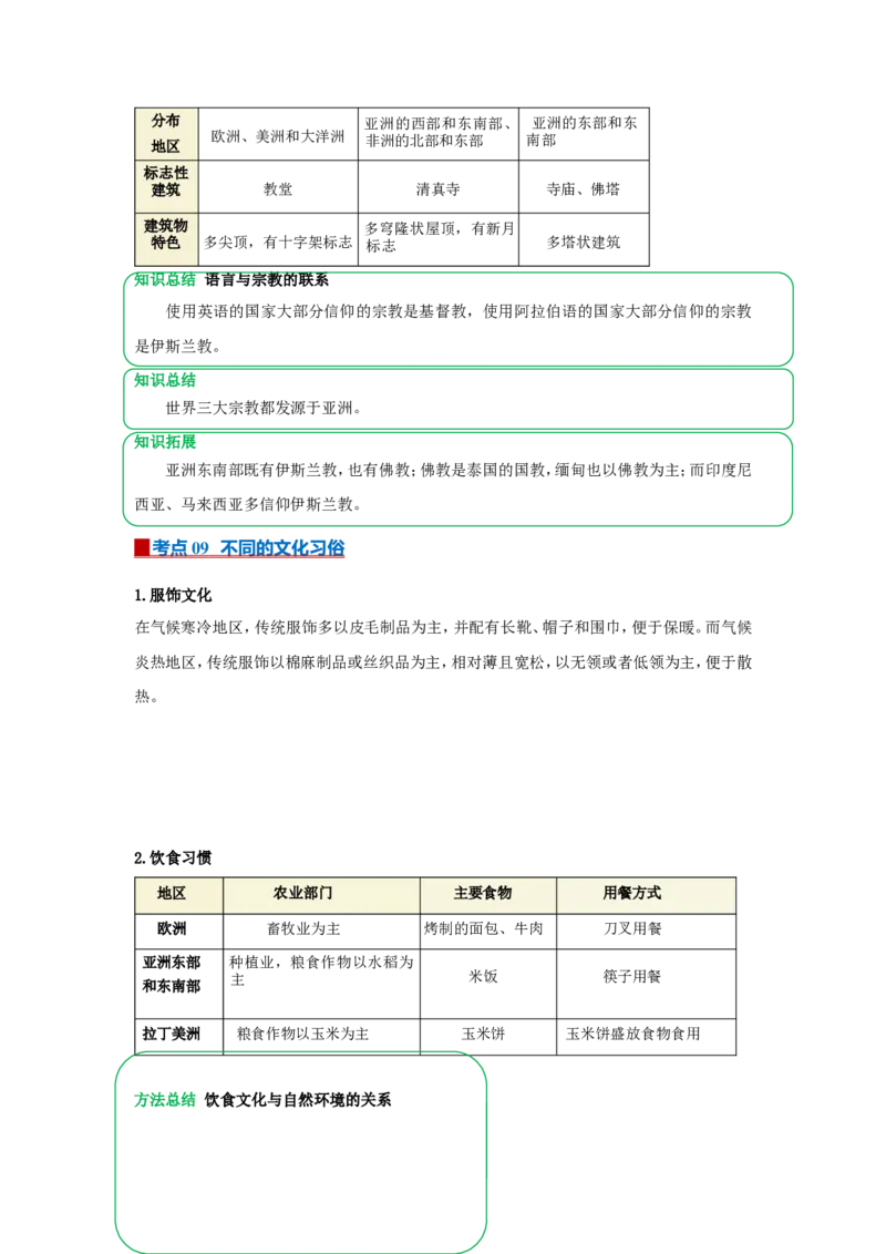 专题07居民与文化（word）2025-2026学年初中地理人教版2024一轮复习学案知识点+习题（原卷版）_7地理中考复习_2026年中考复习（更新中）_2026中考地理一轮考点复习学案+配套课件_习题
