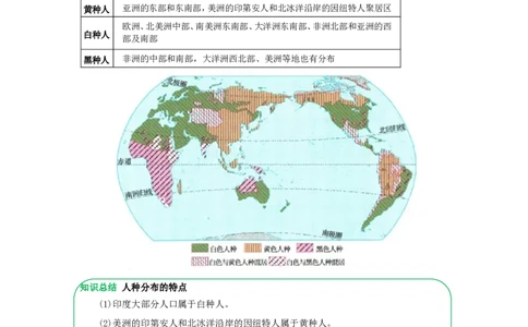 专题07居民与文化（word）2025-2026学年初中地理人教版2024一轮复习学案知识点+习题（原卷版）_7地理中考复习_2026年中考复习（更新中）_2026中考地理一轮考点复习学案+配套课件_习题