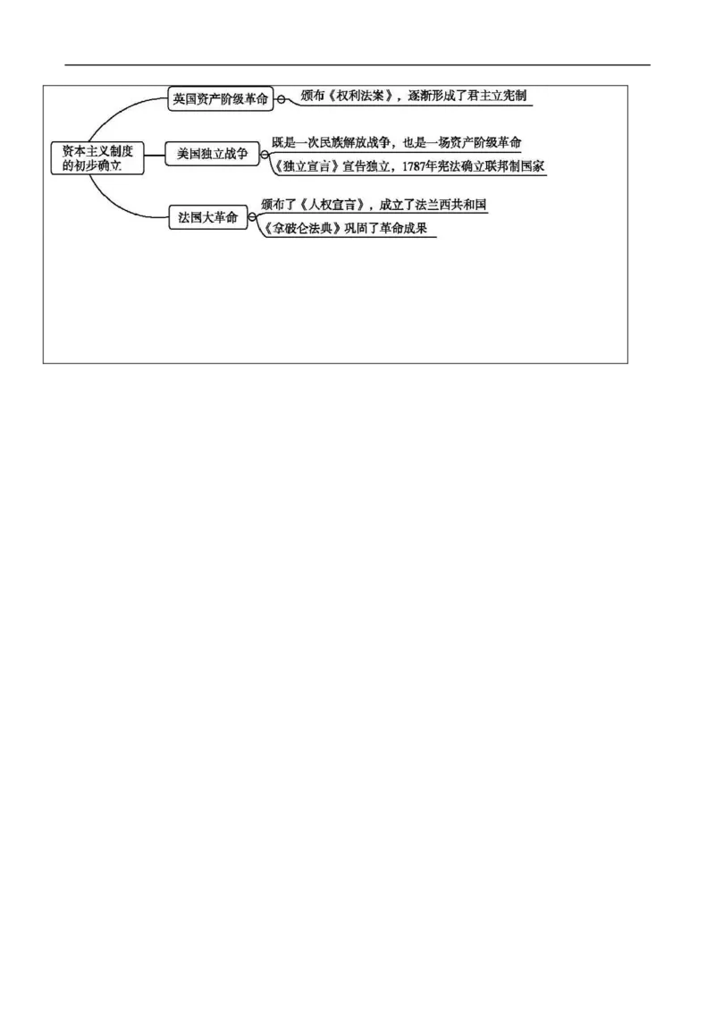 专题02资本主义制度的初步确立（教学设计）-2020年中考历史一轮复习学历案+课件+教学设计+测试+背诵清单（部编版）_8历史中考复习_2023年中考复习资料_一轮复习