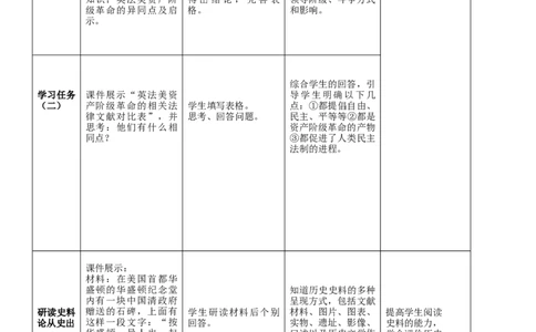 专题02资本主义制度的初步确立（教学设计）-2020年中考历史一轮复习学历案+课件+教学设计+测试+背诵清单（部编版）_8历史中考复习_2023年中考复习资料_一轮复习