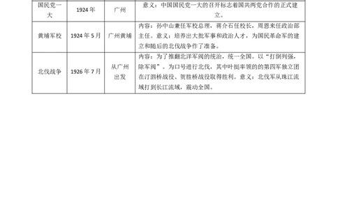 专题05从国共合作到国共对峙（背诵清单)_8历史中考复习_2023年中考复习资料_一轮复习_2023中考历史一轮复习学历案+教学设计+课件+测试+背诵清单(部编版)-----