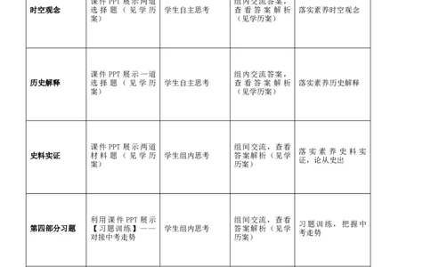 专题03封建时代的欧洲（教学设计）-2020年中考历史一轮复习学历案+课件+教学设计+测试+背诵清单（部编版）_8历史中考复习_2023年中考复习资料_一轮复习