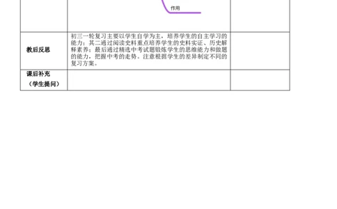 专题03封建时代的欧洲（教学设计）-2020年中考历史一轮复习学历案+课件+教学设计+测试+背诵清单（部编版）_8历史中考复习_2023年中考复习资料_一轮复习