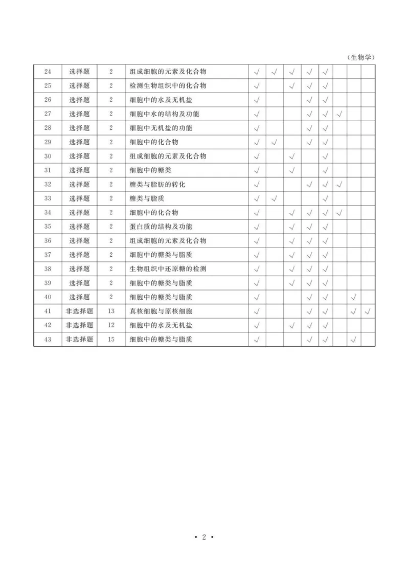 答案_2025年11月高一试卷_251109云南省多校2025-2026学年高一上学期10月月考_云南省多校2025-2026学年高一上学期10月月考生物试题