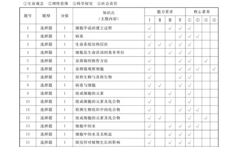 答案_2025年11月高一试卷_251109云南省多校2025-2026学年高一上学期10月月考_云南省多校2025-2026学年高一上学期10月月考生物试题