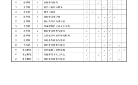答案_2025年11月高一试卷_251109云南省多校2025-2026学年高一上学期10月月考_云南省多校2025-2026学年高一上学期10月月考生物试题