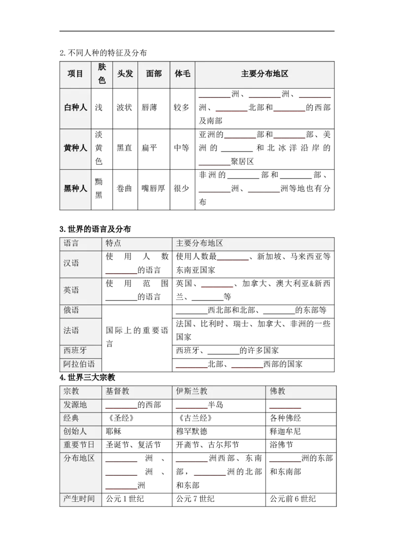 专题05居民与文化、发展与合作（讲义）（原卷版）-2023年中考地理一轮复习讲练测_7地理中考复习_2023年中考复习资料_一轮复习_2023年中考地理一轮复习讲练测