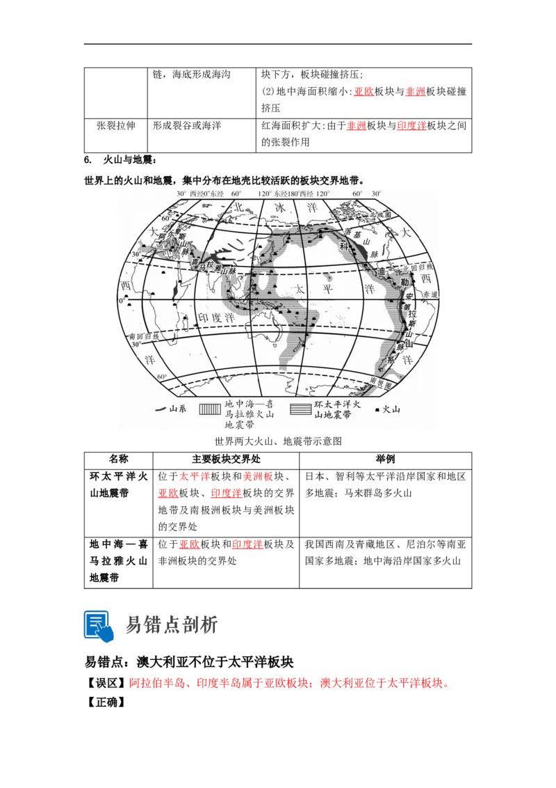 专题03陆地和海洋（讲义）（解析版）-2023年中考地理一轮复习讲练测_7地理中考复习_2023年中考复习资料_一轮复习_2023年中考地理一轮复习讲练测