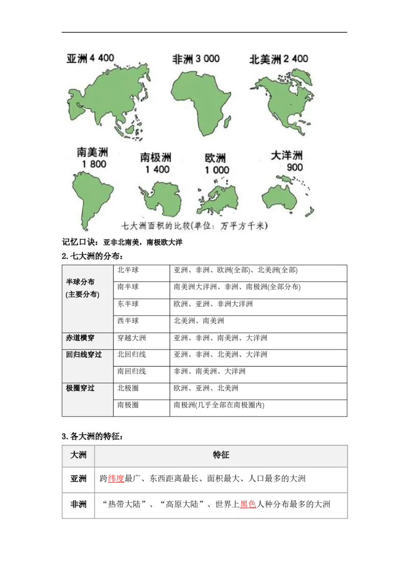 专题03陆地和海洋（讲义）（解析版）-2023年中考地理一轮复习讲练测_7地理中考复习_2023年中考复习资料_一轮复习_2023年中考地理一轮复习讲练测