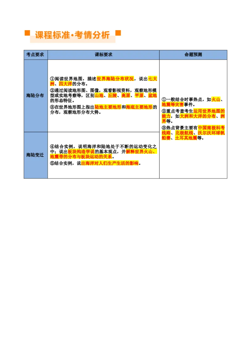 专题04陆地和海洋（讲义）（原卷版）_7地理中考复习_2024年中考复习资料_一轮复习资料_❤2024年中考地理一轮复习讲练测（全国通用）_配套讲义