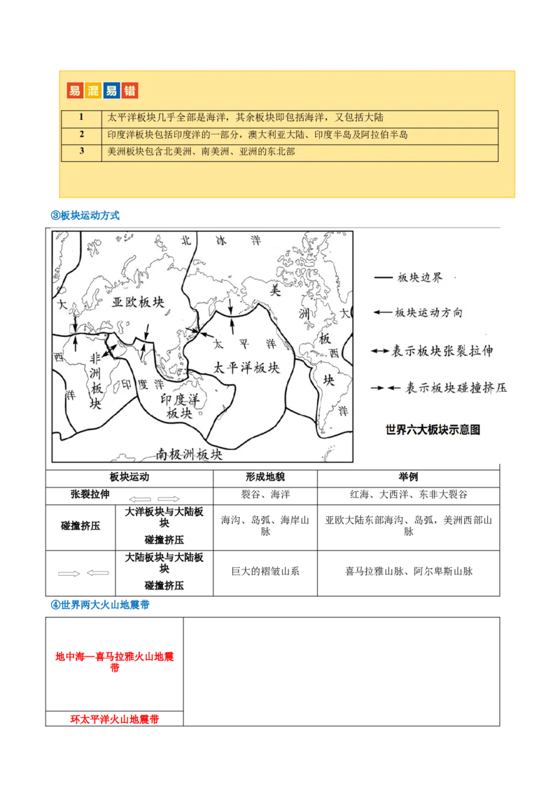 专题04陆地和海洋（讲义）（原卷版）_7地理中考复习_2024年中考复习资料_一轮复习资料_❤2024年中考地理一轮复习讲练测（全国通用）_配套讲义