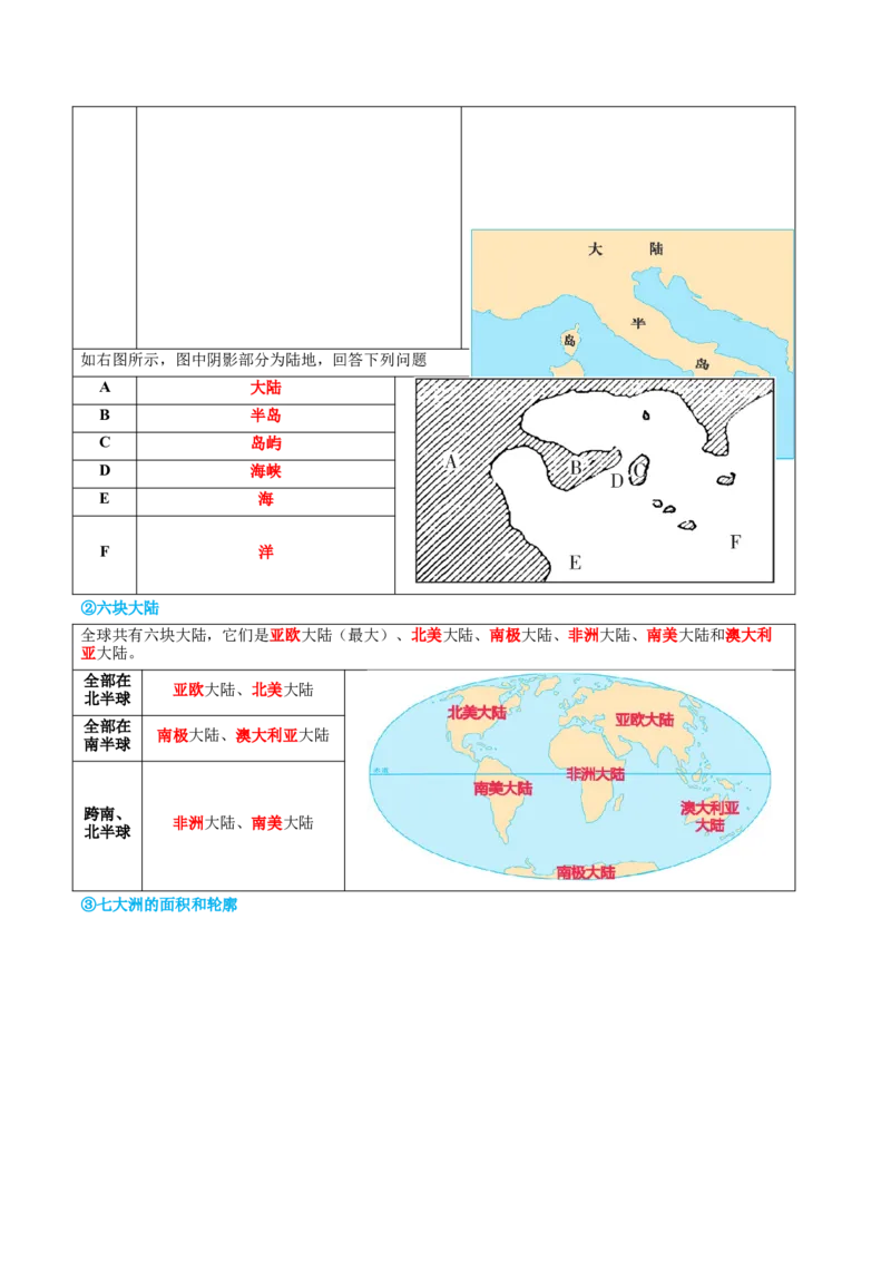专题04陆地和海洋（讲义）（原卷版）_7地理中考复习_2024年中考复习资料_一轮复习资料_❤2024年中考地理一轮复习讲练测（全国通用）_配套讲义