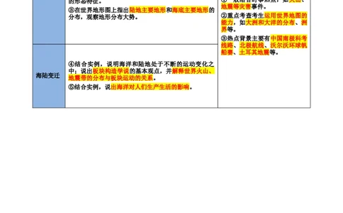 专题04陆地和海洋（讲义）（原卷版）_7地理中考复习_2024年中考复习资料_一轮复习资料_❤2024年中考地理一轮复习讲练测（全国通用）_配套讲义