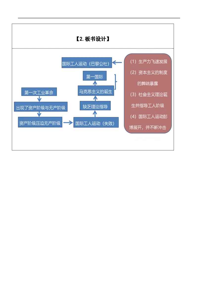 专题03工业革命和国际共产主义运动的兴起（教学设计）-2020年中考历史一轮复习学历案+课件+教学设计+测试+背诵清单（部编版）_8历史中考复习_2023年中考复习资料_一轮复习